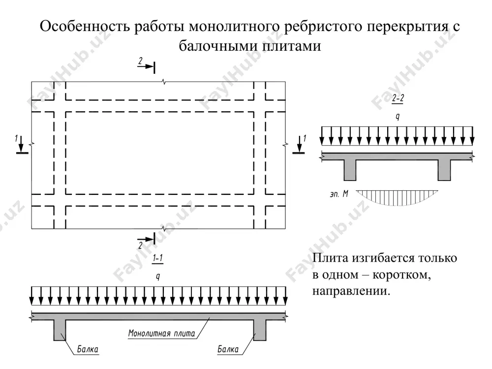 jelezobetonnie konstruktsii - Page 4