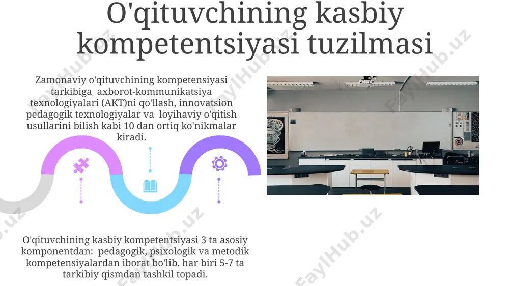 pedagogning kasbiy kompetentliging tuzulishi va mazmuni - Page 5