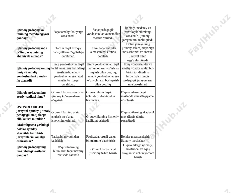 olib kelishi mumkin? o‘quvchilarning o‘zini anglash va o‘ziga ishonchini oshiradi o‘quvchilarning jismoniy faolligini oshiradi o‘quvchilarning akademik muvaffaqiyatlarini pasaytiradi .maktabgacha yoshdagi bolalar qanday sharoitda ko‘nikish jarayonlarini amalga oshiradilar? tabiat bilan yaqindan tanishish faoliyatlar orqali yangi bilimlarni o‘zlashtirish bolalar muassasalarida ijtimoiy moslashuv ijtimoiy pedagogning maktabdagi vazifalari qanday? o‘quvchilarning bilimlarini faqat nazariy ravishda oshirish o‘quvchilarga faqat jismoniy ta'lim berish o‘quvchilarga ijtimoiy, emotsional va aqliy rivojlanish uchun yordam berish ijtimoiy pedagogikaning yoshlar bilan ishlashdagi yondoshuvi qanday? faqat yoshlarni axloqiy nuqtai nazardan tarbiyalash. yoshlarni faqat ilmiy tadqiqotlarda ishtirok etishga yo‘naltirish. yoshlar bilan ishlashda ularning shaxsiy ehtiyojlarini, ijtimoiy va madaniy xususiyatlarini hisobga olib, jamoat ishlari va ijtimoiy xizmatlarni taqdim etish. o‘zbekistonda ijtimoiy pedagogikaning rivojlanish tarixi qanday? faqat davlat tomonidan boshqariladi va rivojlantiriladi. ijtimoiy pedagogika rivojlanishida mamlakat madaniyati, ta’lim tizimi va tarixiy omillar muhim rol o‘ynaydi. faqat jamiyatda mavjud ijtimoiy tenglikni saqlashga qaratilgan. ijtimoiy pedagogikada "kommunikativ kompetensiya" tushunchasi qanday izohlanadi? faqat nutq va muloqotda qatnashish malakasi. faqat …