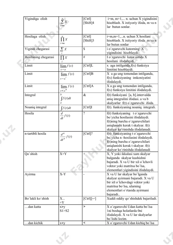 `lsa, unda uning xar bar elementi xga ko`paytirilada . kross- ko`paytma u(v [ctrl]8 u va v vektor elementlar uchun uchinchi kross hosilani ifodalaydi. yigindiga olish [ctrl] [shift]4 i=m, m+1,... n. uchun x yigindisini hisoblash. x ixtiyoriy ifoda, m va n lar butun sonlar. hosilaga olish [ctrl] [shift]3 i=m,m+1,...n. uchun x hosilani hisoblash. x ixtiyoriy ifoda m va n lar butun sonlar yigindi chegarasi $ i o`zgaruvchi katorning x yigindisini hisoblaydi. hosilaning chegarasi # i o`zgaruvchi kator ustida x hosilani ifodalaydi. limit [ctrl]l x aga intilganda,f(x) funksiya limitini hisoblaydi. limit [ctrl]b x a ga ung tomondan intilganda, f(x) funksiyaning imkoniyatini ifodalaydi. limit [ctrl]a x a ga ung tomondan intilganda, f(x) funksiya limitini ifodalaydi. integral & f(t) funksiyani [a, b].intervalda aniq integralini ifodasi. a va b skalyarlar f(t) o`zgaruvchi ifoda. noaniq integral [ctrl]i f(t). funksiyaning noaniq integrali. hosila ? f(t) funksiyaning t o`zgaruvchi bo`yicha hosilasini ifodalaydi. f(t)ning barcha o`zgaruvchilari aniqlanishi kerak t …