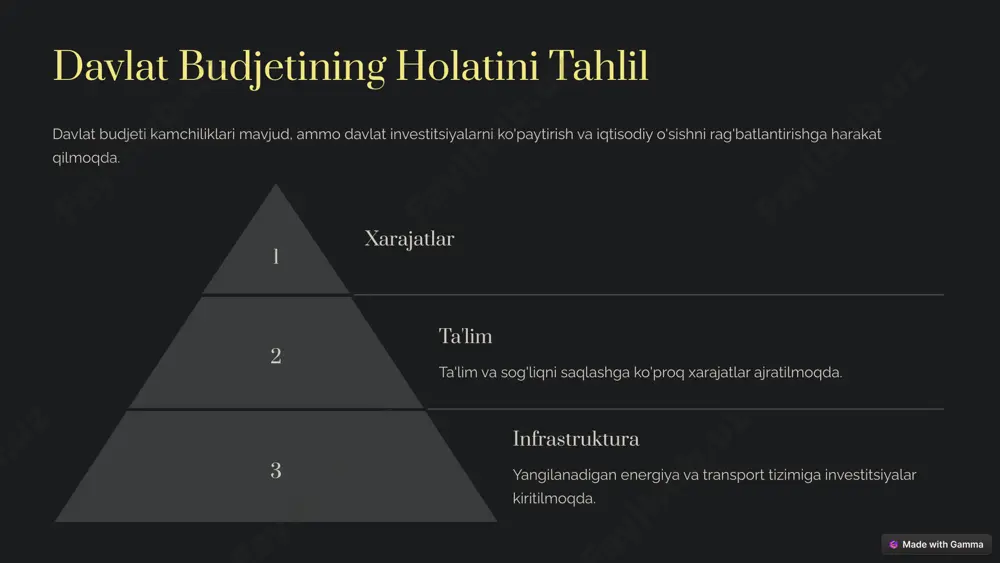 misr davlatining moliyaviy ahvoli: umumiy tahlil - Page 4