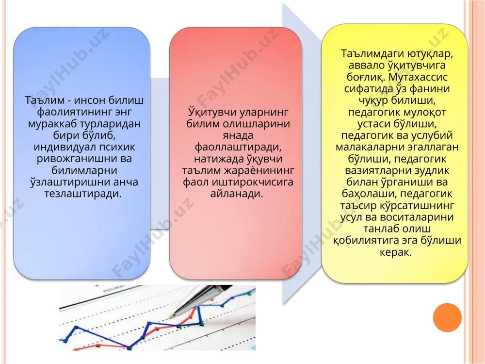 лимнинг бир мақсадга қаратилганлиги (умумий ѐки касбий таълим) таълим соҳасидаги давлат сиѐсатининг асосий принципларига ва дидактик принципларига мувофиқлигига амал қилинади инсониятнинг маданий-маърифий мероси бойликларини, умуминсоний адриятларини эгаллаб олиш аидаги «миллий қ ҳ қ дастур» кўрсатмаларига тарбияланувчи шахсни баркамол авлод қилиб ривожлантириш, иймон-эътиқодини, илмий дунѐқарашини таркиб топтириш илмий ҳаѐт билан, янги демократик жамият қурилиши тажрибаси боғлиқлиги ҳақидаги қоидага умумий таълим таълим турлари касбий таълим политехник таълим дарслик ўқув дастур таълим мазмуни меъѐрий ва расмий хужжатларди ўз аксини топади: ўқув режа с бўлиб буюк славакия педагоги . . “ инф-дарс системасинибиринчи яакоменский ўзинингбуюк дидактика” асари орқали ўқитишнинг янги кўринишини асослаб берди. унда таълим бериш боланинг ёши ва билим даражасига қараб алоҳида синфларга ажратиб ўқитиш қ йўлга ўйилди . дарс тузилишига қараб 3 турга ажратилади янги мавзуни баѐн этиш мустахкамлаш ўқувчиларнинг билимини ҳ баолаш ўтилган мавзуни хар бир дарс 5 қисмдан иборат дарс – ўқув ишларининг асосий ташкилий формаси бўлиб, ўз олдига қўйган …