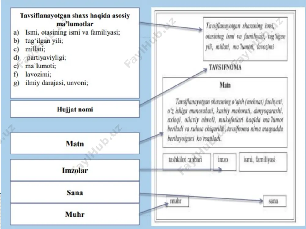 slayd prezentatsiya - Page 5