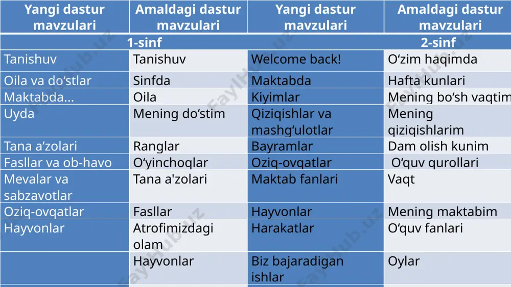 nemis tilini o‘qitishda xorij tajribasiga moslash - Page 5