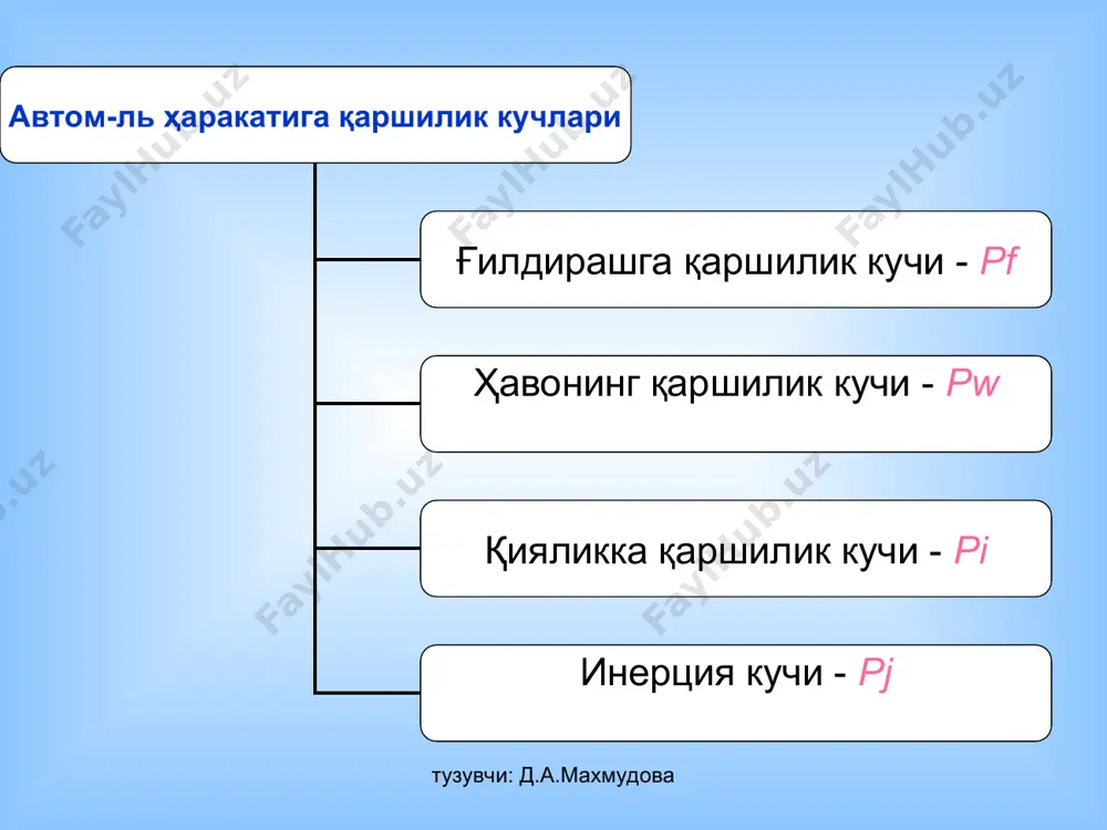 кларнинг нисбатига қараб, автомобиль ўзгармас тезлик билан харакатланади, тезлаштирилади ёки тормозланади. харакатланиш тезлигига боғлиқ бўлган хаво қаршилигини тенгламанинг ўнг томонига ўтказиб қаршиликларнинг қийматларини қўйиб, қуйидагини хосил қиламиз: pp - pω = gf ± gi ± gj академик е.а. чудаков автомобилнинг тортиш ёки динамик сифатларини динамик фактор, яъни етакчи ғилдираклардаги тўлиқ тортиш кучи билан хаво қаршилиги ўртасидаги айирманинг автомобил оғирлигига нисбати билан тавсифлашни таклиф этди: динамик фактор тезлик билан харакатланаётган автомобилнинг оғирлик бирлигига туғри келадиган тортиш кучининг заҳирасини тавсифлайди. бу захира йўл қаршиликлари f ± i ни енгиб ўтишга ва автомобилнинг тезланиши j га сарфланиши мумкин. d= pp - pω /g= f ± i ± j тузувчи: д.а.махмудова назорат саволлари 1. автомобилнинг ҳаракат тенгламасини ëзинг. 2. автомобилга қандай қаршилик кучлари таъсир қилади? 3. ғилдирашга қаршилик қандай омилларга боғлиқ? 4. автомобилнинг инерция кучларининг қаршилиги қандай аниқланади? 5. автомобилнинг харакатига хавонинг қаршилик кучи қандай аниқланади? 6. автомобилнинг қияликка қаршилик кучи қандай аниқланади? 7. …