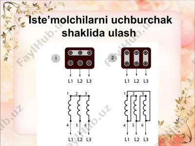iste’molchilarni uchburchak shaklida ulash — PPT
