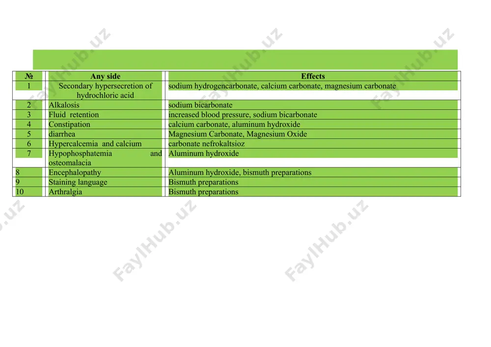 pharmacokinetic parameters of h2 blockers histamine receptors - Page 2