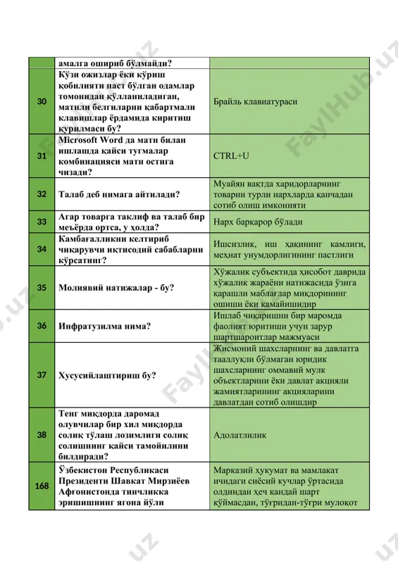 неча кун белгиланган? 1 ой 175 прокуратура қандай асосий вазифани бажаради? қонунлар ижросини назорат қилади 176 ўзбекистон республикаси олий мажлиси қонунчилик палатаси депутатлигига, шунингдек ўзбекистон республикаси олий мажлисининг сенати аъзоси сифатида кимлар сайланиши мумкин? сайлов куни йигирма беш ёшга тўлган ҳамда камидабеш йил ўзбекистон республикаси ҳудудида муқим яшаётган ўзбекистон республикаси фуқароси 177 жадвалнинг минимал компоненти келтирилган қаторни кўрсатинг? катак 178 авторизация нима? фойдаланувчи идентификация маълумотларининг ҳаққонийлигини текшириш ва рухсатларини бошқариш жараёни 179 ўзининг мос белгиси ва номига эга, бирор дастур ёки папкага бўлган мурожаатни амалга оширувчи объект қандай номланади? ёрлиқ 180 электрон давлат хизматлари қандай турларда бўлиши мумкин? ахборот ва интерактив давлат хизматлари 181 веб браузер бу? веб саҳифаларни кўриш воситаси 182 интернет тармоғига уланишни ташкил этиб берадиган ва хизмат кўрсатадиган томон нима дейилади? интернет провайдер 183 фикрга қарши фикр, ғояга қарши ғоя, жаҳолатга қарши ...... билан курашилади? маърифат 184 толерантлик тушунчасининг мазмун-моҳиятини аниқланг? динлараро тотувлик 185 мустақил ўзбекистонни ривожлантиришнинг …