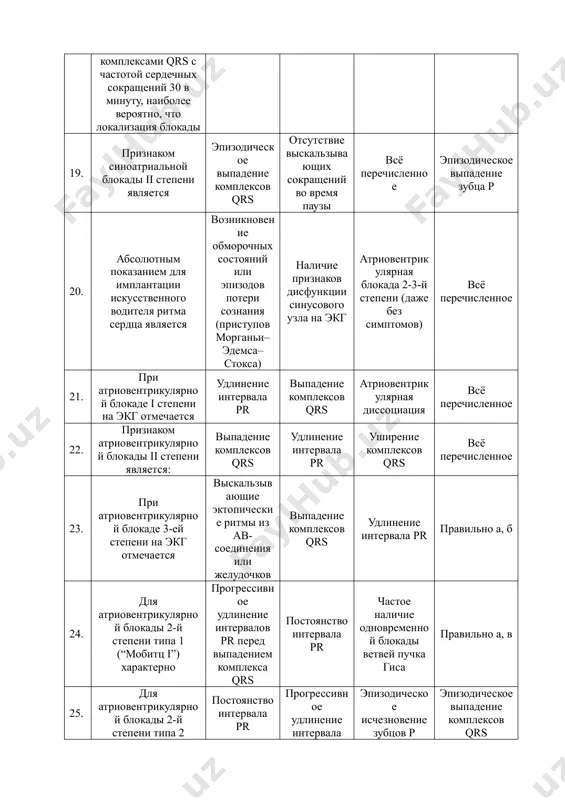 любом уровне на уровне пучка гиса 27. при атриовентрикулярной блокаде 3-й степени выскальзывающий ритм с широкими комплексами qrs позволяет предположить развитие блокады на уровне ветвей пучка гиса на уровне ав-узла на любом уровне на любом уровне 28. если при полной атриовентрикулярной блокаде (атриовентрикулярной блокаде 3-й степени) регистрируется выскальзывающий ритм с уширенными комплексами qrs с частотой сердечных сокращений 30 в минуту, наиболее вероятно, что локализация блокады на уровне ветвей пучка гиса на уровне пучка гиса на уровне ав-узла на любом уровне 29. признаком синоатриальной блокады ii степени является эпизодическое выпадение комплексов qrs отсутствие выскальзывающих сокращений во время паузы всё перечисленное эпизодическое выпадение зубца р 30. абсолютным показанием для имплантации искусственного водителя ритма сердца является возникновение обморочных состояний или эпизодов потери сознания (присту​пов морганьи–эдемса–стокса) наличие признаков дисфункции синусового узла на экг атриовентрикулярная блокада 2-3-й степени (даже без симптомов) всё перечисленное
