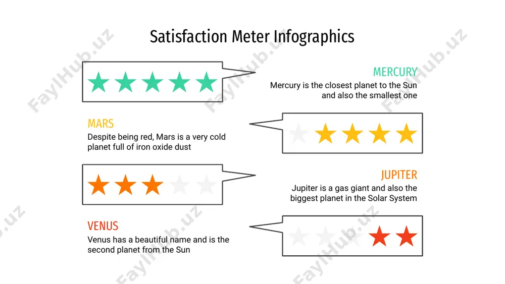 n meter infographics jupiter jupiter is a gas giant and also the biggest planet in the solar system 70% mercury mercury is the closest planet to the sun and also the smallest one 90% venus venus has a beautiful name and is the second planet from the sun 50% saturn saturn is a ringed gas giant composed mostly of hydrogen and helium 60% satisfaction meter infographics mars despite being red, mars is a very cold place mercury mercury is the closest planet to the sun jupiter jupiter is a gas giant and also the biggest planet venus venus has a beautiful name and it’s terribly hot saturn saturn is composed of hydrogen and helium satisfaction meter infographics saturn saturn is a gas giant and has rings mars despite being red, mars is a cold place mercury mercury is the smallest object venus venus has a nice name, but it’s hot …