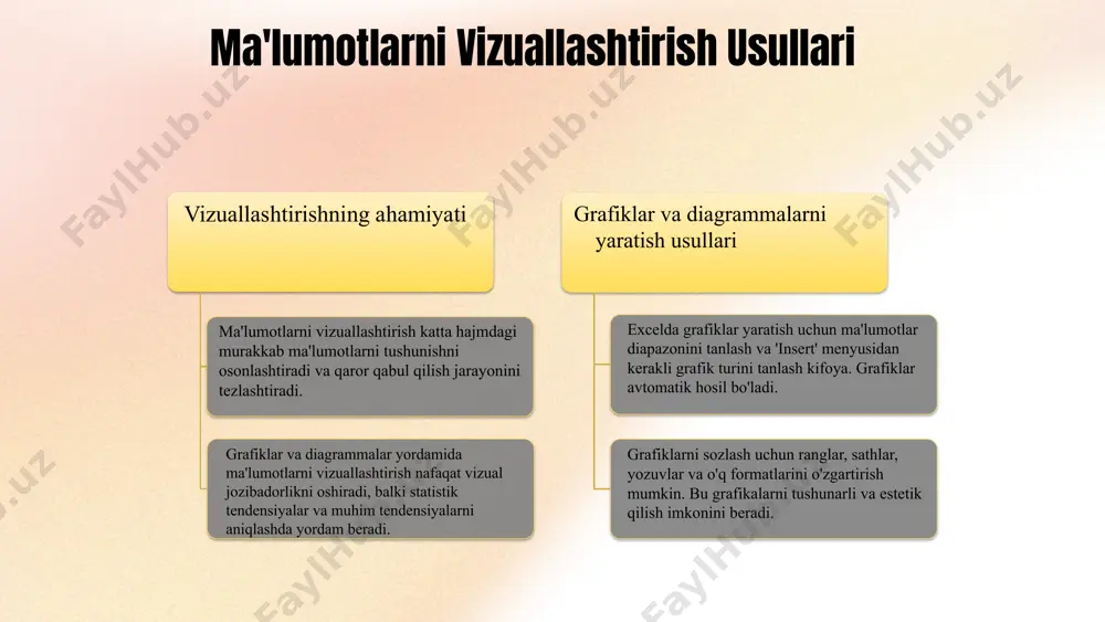 excelda hisobotlar tayyorlash asoslari - Page 5