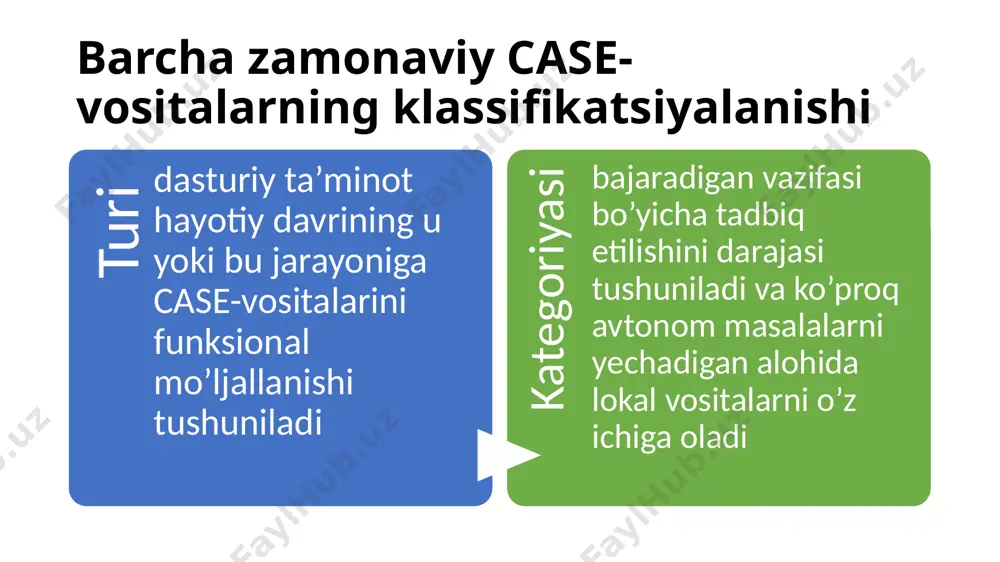 ks vositalarini aytish mumkin o’zlashtirish va ishlatishning oddiyligi va qulayligi bo’yicha - “argussoft kompani” va “centura” firmalarining kompleks vositalari oldingi o’rinlarda turadi yuqorida keltirilgan taqqosiy xarakteristikalardan xulosa qilib quyidagilarni aytishimiz mumkin: dasturiy ta’minot hayotiy davrining spiral modeliga mo’ljallangan yirik loyihalarda - “argussoft kompani” firmasining kompleks vositalarini qo’llash tavsiya etiladi dasturiy ta’minot hayotiy davrining koskadli modeliga mo’ljallangan yirik loyihalarda - vantage team builder for uniface+uniface vositasi qo’llash zarur oracle mbbtni ishlatishga mo’ljallangan yirik loyihalarda - “fors” firmasining kompleks vositalarini qo’llash mumkin o’rta hajmli loyihalarda - “argussoft kompani” firmasining kompleks vositalari va power builder, delphi, sql windows dastur ilovalarini ishlab chiquvchi vositalar bilan birga erwin, bpwin, case analitik, s-designor, casevositalarini qo’llash tavsiya etiladi e’tiboringiz uchun raxmat! image1.png image2.png image3.png image4.png image5.png image10.png /docprops/thumbnail.jpeg