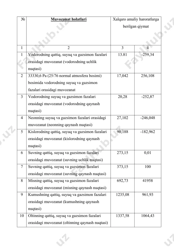 08 961,93 10 oltinning qattiq, suyuq va gazsimon fazalari orasidagi muvozanat (oltinning qaynash nuqtasi) 1337,58 1064,43 1.2. harorat o’lchash asboblarining tasnifi zamonaviy harorat o’lchash asboblari turli usul va vositalarga ega. har bir usul o’ziga xos bo’lib, universal xususiyatga ega emas. eng qo’lay, aniq va ishonchli o’lchash usullari haroratning birlamchi o’lchov asboblari sifatida qarshilikning termoo’zgartkichi va termoelektr o’zgartkichlardan foydalanadigan kontaktli usullardan iborat. nazorat qilinadigan muhitlar tashqi sharoitni o’zgartirganda fizik xossalarning turli agressivligi va to’rg’unligi darajasi bilan suyuq, sochiluvchan, gazsimon yoki qattiq bo’lishi mumkin. haroratni nazorat qilish vositalarining mavjudligi nazorat qilinayotgan muhit, ob‘ekt, ishlatilish sharoitlari va texnik talablarning turlichaligidadir. harorat o’lchash asboblari ishlash printsipiga qarab quyidagi guruxlarga bo’lanadi: 1.kengayish termometrlari. bu termometrlar harorat o’zgarishi bilan suyuqlik yoki qattiq jismlar hajmi yoxud chiziqli o’lchamlarining o’zgarishiga asoslangan; 2.manometrik termometrlar. bu asboblar moddalar hajmi o’zgarmas bo’lganda harorat o’zgarishi bilan bosimning o’zgarishiga asoslangan. 3.harorat ta‘sirida o’zgargan termoelektr yurituvchi kuchning o’zgarishiga asoslangan termoelektr termometrlar. 4.o’tkazgich va yarim …