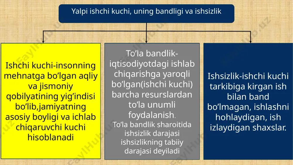 dim etildi. uning xabar qilishicha, 2018-yilda o‘zbekistonning yalpi ichki mahsuloti hajmi 290,6 trln so‘m bo’lishi kutilyapti yaim deflyator -14,1 % yaim istemol narxlar indexsi -12-13 % yalpi ichki mahsulotni ishlab chiqarish nashr etilgan: 13/04/2018 yanvar mart oylarida o’zbekiston respublikasi yaim 64958 mlrd tashkil etdi. e’tiboringiz uchun raxmad image1.jpg image2.jpeg image2.png image3.png image4.png image5.png image6.png image7.png image8.png image9.png image10.png image11.png image12.png image13.png image14.jpeg image15.png image16.png