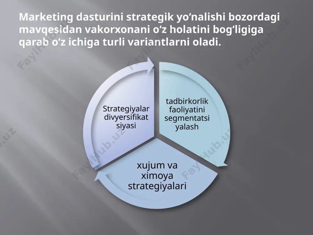ga mo‘ljallangan iqtisodiy dasturning eng muhim ustuvor yo‘nalishlariga bag‘ishlangan vazirlar mahkamasi majlisidagi ma’ruzasi // xalq so‘zi, 2009 yil 14 fevral. 33-34 soni. 3. багиев г.л., тарасевич в.м., анн х. маркетинг. учеб. -спб.: питер, 2008. -736с. 4. qosimova m.s., yusupov m.s., ergashxodjaeva sh.j. marketing. darslik. – t.: o`zbekiston yozuvchilar uyushmasi, 2005, 165-b. 5. yusupov m.a., abduraxmonova n. marketing. – t.: iqtisodiyot, 2007. ii. qo‘shimcha adabiyotlar ro‘yxati 1. котлер филипп. основы маркетинга. краткий курс.: пер. с англ. -м.: издательский дом. «вильямс», 2008. -656 с. 2. розова н.к. маркетинг. спб.: питер.-2008. -182 с. 3. qosimova m.s., ergashxo‘jaeva sh.j. marketing. t.: tdiu, 2004. 4. www.4p.ru 5. www.stat.uz б/бх/б жадвали биламан билишни хоҳлайман билиб олдим marketing dasturi bu korxonani umumxo‘jalik faoliyatini direktiv rejasini tuzish uchun strategik tavsiyanomadir va yuqori boshqarish bo‘g‘ini uchun qaror qabul qilishni asosidir xizmatni tuzilishiga binoan marketing dasturini va rejasini bir necha varinatlari: ikki yoki uch, ya’ni minimal, optimal va maksimal turlari …