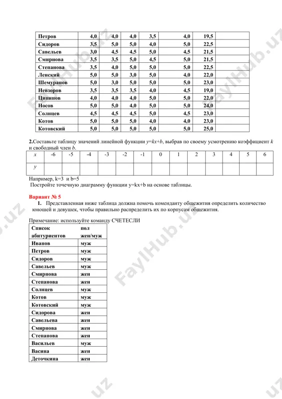,0 солнцев 4,5 4,5 4,5 5,0 4,5 23,0 котов 5,0 5,0 5,0 4,0 4,0 23,0 котовский 5,0 5,0 5,0 5,0 5,0 25,0 2.составьте таблицу значений линейной функции y=kx+b, выбрав по своему усмотрению коэффициент k и свободный член b. x -6 -5 -4 -3 -2 -1 0 1 2 3 4 5 6 y например, k=3 и b=5 постройте точечную диаграмму функции y=kx+b на основе таблицы. вариант № 5 1. представленная ниже таблица должна помочь коменданту общежития определить количество юношей и девушек, чтобы правильно распределить их по корпусам общежития. примечание: используйте команду счетесли список пол абитуриентов жен/муж иванов муж петров муж сидоров муж савельев муж смирнова жен степанова жен солнцев муж котов муж котовский муж сидорова жен савельева жен смирнова жен степанова жен васильев муж васина жен деточкина жен 1. создать график функции 2.y = ax^3 - bx + c ( х изменяется от -20 до +20 с шагом 0.5; значения …