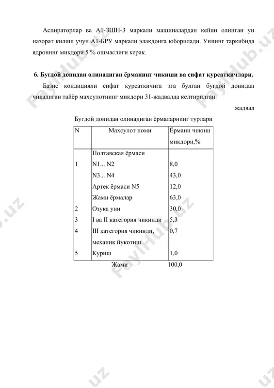бугдой донидан ёрма ишлаб чикариш технологияси - Page 5