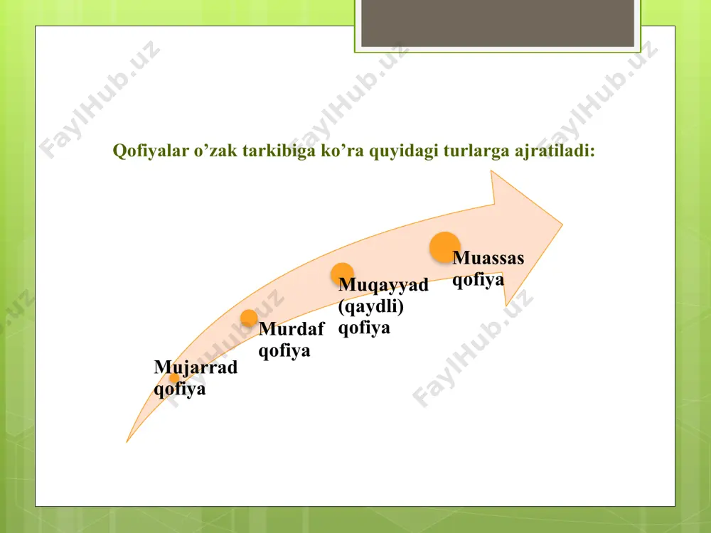 in ul-maoniy” kulliyotidan o‘rin olgan g‘azallarning deyarli teng yarmini (1294 g‘azal) radif qo‘llanilgan baytlar tashkil qiladi. shoir radiflari bir bo‘g‘indan 9 bo‘g‘ingacha bo‘lgan so‘zlarni o‘z ichiga oladi. masalan, shoirning dilbaro, sendin bu g‘amkim, menda bordur, kimda bor? furqatingdin bu alamkim, menda bordur, kimda bor? – bayti bilan boshlanuvchi g‘azalida radif “menda bordur, kimda bor?” so‘zlaridan iborat bo‘lib, 7 bo‘g‘indan iborat. hojib hojib (ar.) – pardador, berkituvchi. mumtoz she’r unsurlaridan biri. she’riy misralarda qofiyadan oldin aynan takrorlanib keluvchi so‘z yoki so‘zlar qo‘shilmasi. hojib qo‘llangan she’r mahjub deb ataladi. mumtoz poetikaga doir manbalarda hojibning bir ma’noda qo‘llanilishi zaruriy shartlardan hisoblangan. 23 alisher navoiy ijodida hojib alisher navoiy ijodida hojib ko‘proq “xamsa” tarkibidagi dostonlarda qo‘llanilgan. masalan, “layli va majnun” dostonidan olingan chek aynima ishq to‘tiyosin, ur qalbima ishq kimiyosin! – baytida “ishq” so‘zi hojib bo‘lib kelgan. asosiy adabiyotlar: yusupova d. aruz vazni qoidalari va mumtoz poetika asoslari. o‘quv qo‘llanma. – t.: ta’lim-media, 2019. …