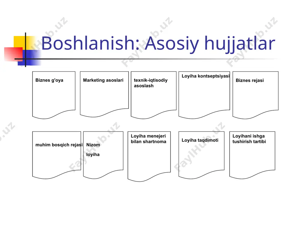 .04.2009 biznes rejasi tanlangan dizayner 16/04/2009 - logotip ishlab chiqilgan 20.05.2009 logo hujjat + rasmlar korporativ identifikatsiyaning barcha elementlari ishlab chiqilgan 20.07.2009 hujjat "korporativ identifikatsiya: elementlar" + tasvirlar kompaniyaning korporativ identifikatoridagi o'zgarishlar to'g'risida tayyorlangan bildirishnomalar va press-relizlar 08/01/2009 press-relizlar, matnli xatlar birinchi reklama joylashtirildi (reklama kampaniyasi boshlandi) 08.09.2009 jurnal tashqi reklama vositalari yangilari bilan almashtirildi 10/12/2009 deputat hisoboti reklama kampaniyasi tugallandi 20.10.2009 deputat hisoboti shartnomalar yopildi va imzolandi 10.10.2009 deputat hisoboti, shartnomalar, aktlar loyiha yakunlandi 11.11.2009 yakuniy hisobot, yopilish tartibi