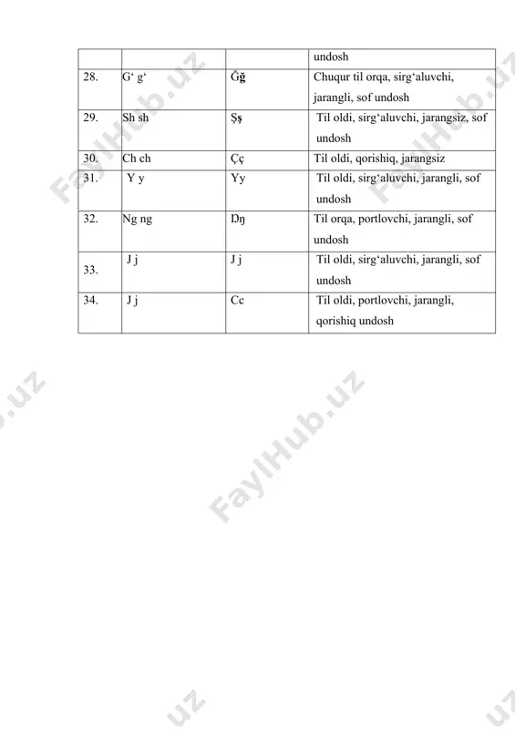 transkripsiya va diakritik belgilar - Page 3