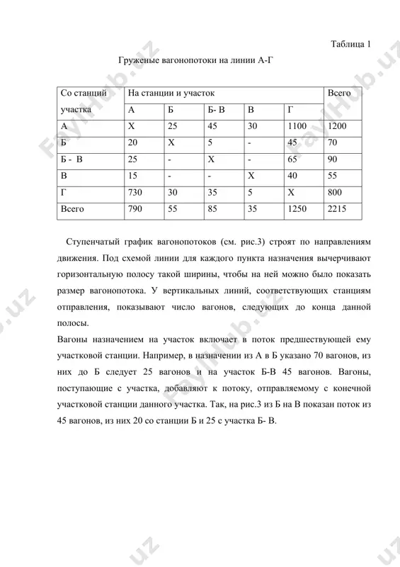 (двухпутным, с электротягой и т. д.) хотя и большего протяжения. вагонопотоки организует в поезда по плану формирования, который устанавливает род и назначение поездов и групп вагонов, формируемых станциями. в нем для каждой станции указаны категории отправляемых поездов, станции их расформирования и назначения вагонов, включаемых в составы, род подвижного состава поездов из порожних вагонов. таким образом, план формирования это - по существу единый технологический процесс работы всех станций сети и одновременно план распределения сортировочной работы между ними. разрабатывают план формирования по двум основным направлениям: организация отправительских и ступенчатых маршрутов с мест погрузки, технических маршрутов с сортировочных и участковых станций. исходные материалы для составления плана формирования поездов следующие: план перевозок грузов в форме таблицы междудорожных корреспонденций вагонопотоков («шахматки»); нормы массы и длины составов поездов на период действия графика движения и плана формирования; схема участков обращения локомотивов и работы локомотивных бригад; карт - схемы эксплуатационных расходов, расхода топлива (электроэнергии) на перемещение груженых и …