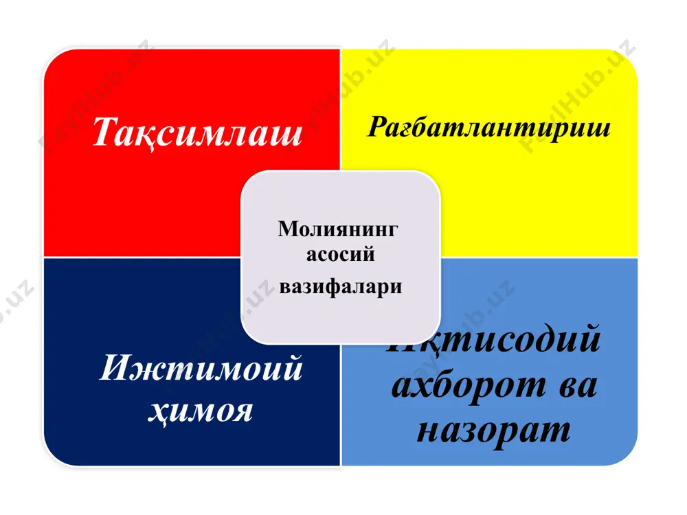 .3 ақш греция ирландия россия 2. солиқ тизими ва унинг вазифалари солиқ бу давлатнинг ўз вазифаларини амалга ошириши учун зарур бўлган молиявий маблағларни шакллантириш мақсадида жисмоний ва ҳуқуқий шахслардан бюджетга мажбурий тўловларни ундириш шаклидир. солиқ тизими давлат томонидан олинадиган солиқлар ҳамда уларнинг ташкил қилиниш шакл ва усуллари солиқларнинг асосий вазифалари миллий даромадни тақсимлаш ва қайта тақсимлаш; давлатхаражатларинимолиялаштириш(фискалвазифаси); ижтимоийтангликниюмшатиш(ижтимоийвазифаси); иқтисодиётни тартибгасолиш(тартибгасолишвазифаси); солиқ ҳажмининг ўсиб боришини тақозо қиладиган омиллар 1 аҳоли сонинингўсиши 2 ижтимоийсоҳа хизматларисифатигаталабнингортиши 3 атроф-муҳитнинг ифлосланиши 4 даромадлартенгсизлигиниқисқартириш дастурлариниамалгаошириш 5 миллиймудофаа,давлатхавфсизлигинитаъминлашхаражатлариҳажмининг ўсиши солиқ ставкасини белгилаш тамойиллари нафлилик тамойили тўловга лаёқатлилик тамойили адолатлилик тамойили солиқ имтиёзларининг асосий турлари 1 объектларнинг солиқ олинмайдиган энг камдаражасини белгилаш; 2 солиқ тўлашдан алоҳида шахс ёки маълум гуруҳларни(масалан,урушфаҳрийларини)озод қилиш; 3 солиқ даражаси(ставкаси)ни пасайтириш; 4 5 солиқ олинадиган суммадан чегириш; солиқли кредит (солиқ олишни кечиктириш ёки солиқ суммасини маълум миқдорга камайтириш). солиқларнинг асосий турлари солиқ ставкаси билан даромад ўртасидаги нисбатга кўра прогрессив солиқ регрессив солиқ маҳсулот таннархига …