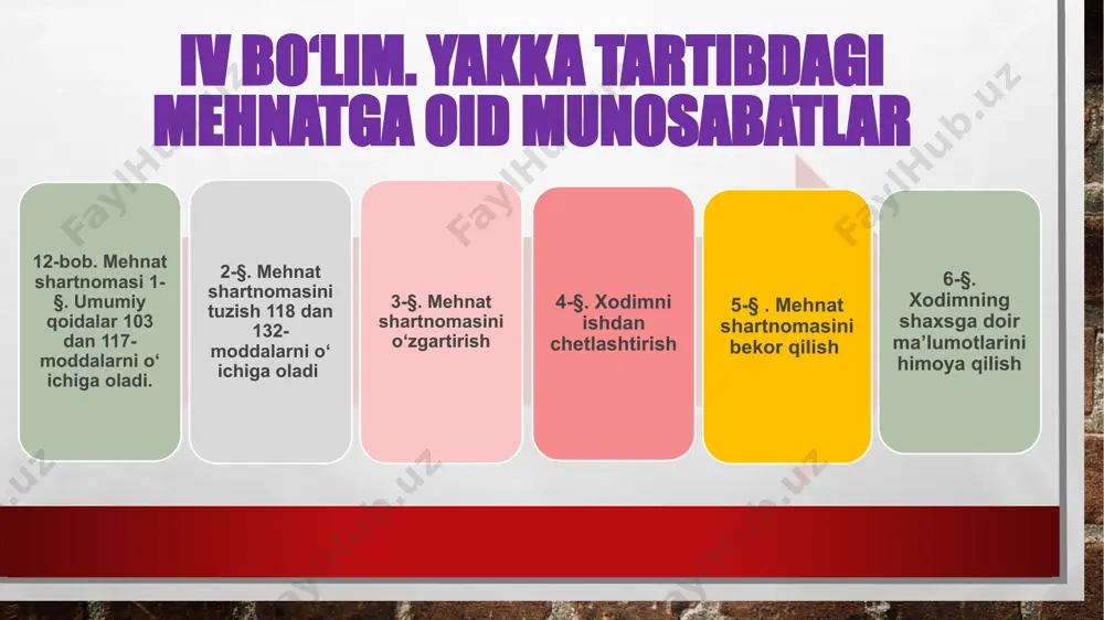 o‘zbekiston respublikasining mehnat kodeksi - Page 5