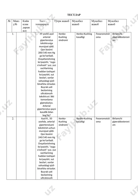 alari aorta yirik kalibrli arteriyalar bir xil darajada hamma qon tomirlar 30. 2 1 obliteratsiyalovchi endoarteriit bilan ko‘pincha kasallanadi o‘smir yoshdagi erkaklar o‘rta va keksa yoshdagi erkaklar ayollar bir xilda erkaklar va ayollar 3 тестлар № мавз у№ кийи нлик дараж аси тест топшириги тўғри жавоб муқобил жавоб муқобил жавоб муқобил жавоб 1. 49 yoshli ayol arterial gipertenziya tekshiruviga murojaat qildi. qon bosimi 200/140 mm hg ga ko'tariladi. ovqatlanishning ko'payishi, "oyga o'xshash" yuz, yuz sochlarining haddan tashqari ko'payishi, sut bezlari, sonlar sohasidagi qizil- binafsha striaalar. buyrak usti bezlarining ultratovush tekshiruvi: ikki tomonlama giperplaziya. arterial gipertenziya qaysi kasallik bilan bog'liq? itenko- kushing sindromi itenko-kushing kasalligi feoxromotsit oma birlamchi giperaldosteroni zm 2. ayol r., 50 yoshda, arterial gipertenziyani tekshirish uchun murojaat qildi. qon bosimi 240/140 mm hg ga ko'tariladi. ovqatlanishning ko'payishi, "oyga o'xshash" yuz, yuz sochlarining haddan tashqari ko'payishi, sut bezlari, sonlar sohasidagi qizil- binafsha striaalar. buyrak usti bezlarining ultratovush itenko- kushing …