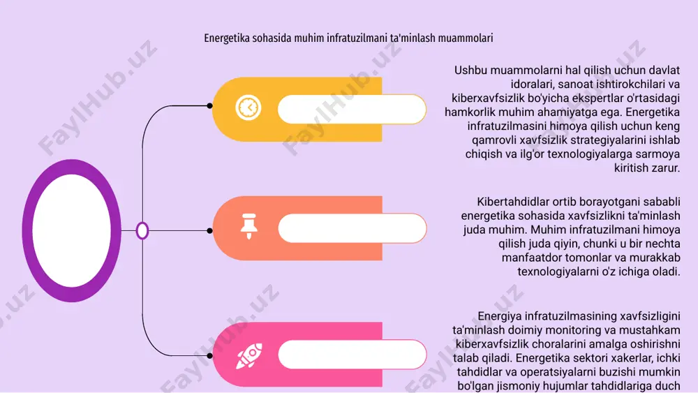 energetika sohasidagi xavfsizlikni taminlash - Page 5