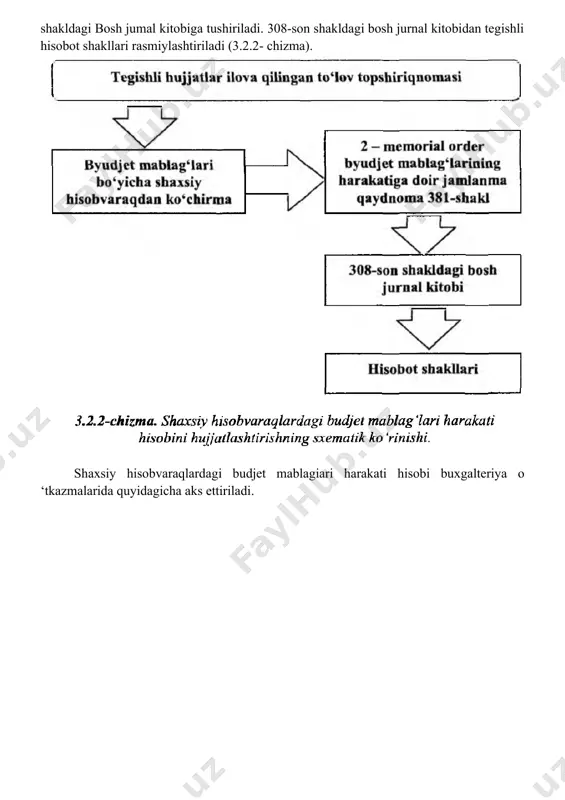 byudjet tashkilotlarida pul mablagʼlari hisobi va kassa operatsiyalari hisobi - Page 3