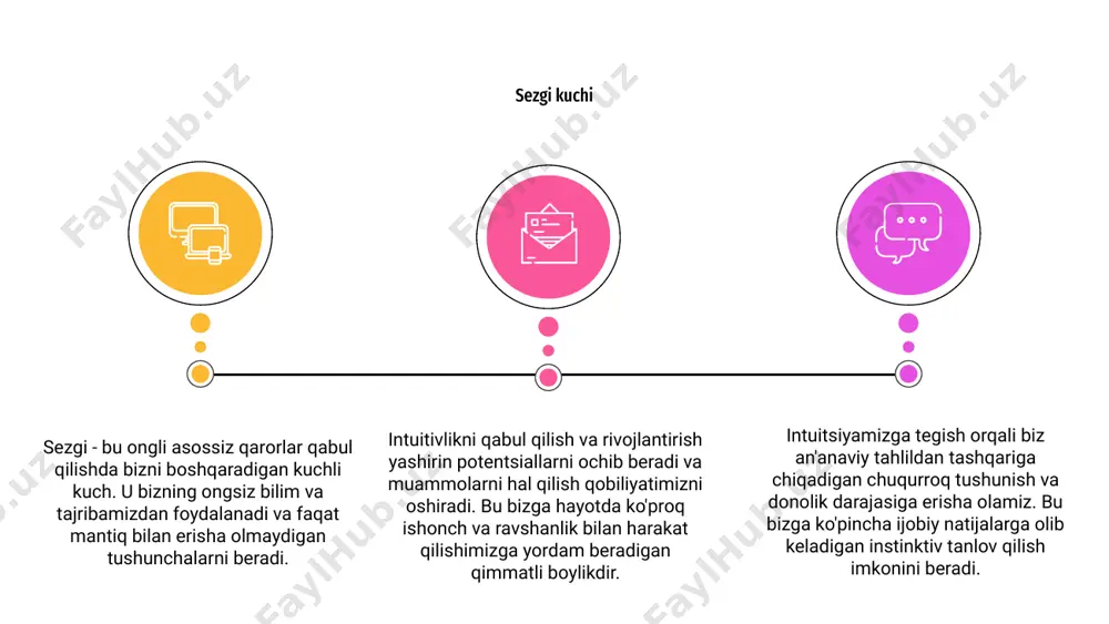 unchalarimizni hurmat qilish bizning ichimizda paydo bo'ladigan nozik signallar va his-tuyg'ularga e'tibor berishni anglatadi. intuitsiyamizga moslashganimizda, biz o'zimizni rivojlanish uchun imkoniyatlar va imkoniyatlar dunyosiga ochamiz. intuitiv tushunchalaringizni hurmat qilish qaror qabul qilishdagi sezgi ongli fikr yuritishga hojat qoldirmasdan tez va instinktiv hukm chiqarish qobiliyatini anglatadi. bu ichki his-tuyg'ularga va shaxsiy tajribaga tayanadi. 03 bu sub'ektiv va ishonchsiz bo'lib tuyulishi mumkin bo'lsa-da, sezgi aslida to'liq bo'lmagan ma'lumot yoki vaqt cheklovlari mavjud bo'lgan murakkab vaziyatlarni boshqarishda kuchli vosita bo'lishi mumkin. 02 qaror qabul qilishda sezgi 01 biroq, to'g'ri qaror qabul qilishni ta'minlash uchun intuitivlikni oqilona tahlil bilan muvozanatlash muhimdir. sezgi va fikrlashdan foydalangan holda, odamlar yaxshi ma'lumotga ega va samarali tanlovlar qilishlari mumkin. sezgi meditatsiya orqali o'stirilishi mumkin bo'lgan kuchli vositadir. ongni tinchlantirish va ichki ovozimizni sozlash orqali biz sezgiimizga osonroq kira olamiz. 01 02 meditatsiya bizga sezgi joylashgan ongsiz ongimiz bilan bog'lanishimizga yordam beradi. muntazam ravishda meditatsiya bilan shug'ullanib, biz sezgi …
