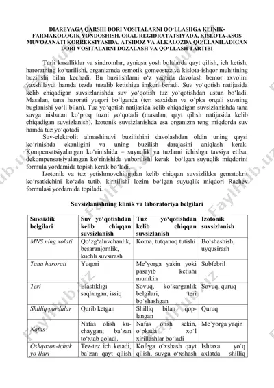 diareyaga qarshi dorilar — DOCX