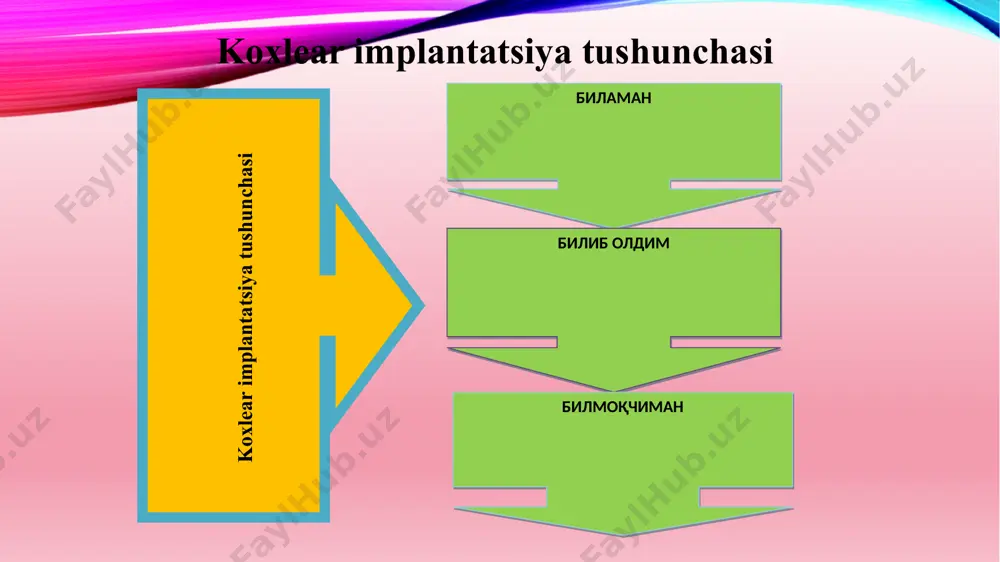 koxlear implantant tushunchasi. uning zamonaviy modellari va funksional imkoniyatlari. - Page 3