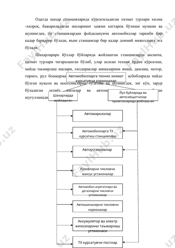 тиёт қисмлар заводларда тайёрланган, хизмат кафолати ишонарли ва сифати юқори бўлади ва шунинг учун мижозлар шундай станциялар, дилерлар хизматидан фойдаланишни афзал кўрадилар. дунёдаги барча автомобиллар ишлаб чиқарувчи ва улар билан савдо қилувчи компаниялар ўз мамлакатлари ичкарисида ва автомобиллари сотиладиган чет давлатларда минглаб фирма усулида хизмат кўрсатувчи автомарказлар ва дилер станцияларига эгадирлар. айниқса, акш, европа мамлакатлари ва япония автомобилсозлик компаниялари ташкил этган сервис корхоналари машҳурдирлар. атхкс лари ўз хизмати билан боғлиқ бўлган барча ишларни, чунончи, автомобилни ювишдан тортиб то унга техник хизмат кўрсатиш, асосий қисмлари ва агрегатлари, механизмларини таъмирлай олган ҳолда универсал станциялар деб аталади. баъзи ҳолларда айрим атхкслар, айниқса, шаҳар станциялари, хизматнинг айрим ишларинигина бажарадилар, масалан, аварияга учраб урилган автомобиллар кузовини тиклаш ёки автомобиллар агрегатлари ва деталларини таъмирлаб, иш қобилиятини тиклаш ва ҳ.к. бу ҳолда станциялар ихтисослашган деб аталадилар. ихтисослашиш хизмат кўрсатиладиган автомобил маркалари ва турларига қараб ҳам бўлиши мумкин, айниқса бу фирма усулида хизмат кўрсатувчи станциялар ва дилерларга хосдир. …
