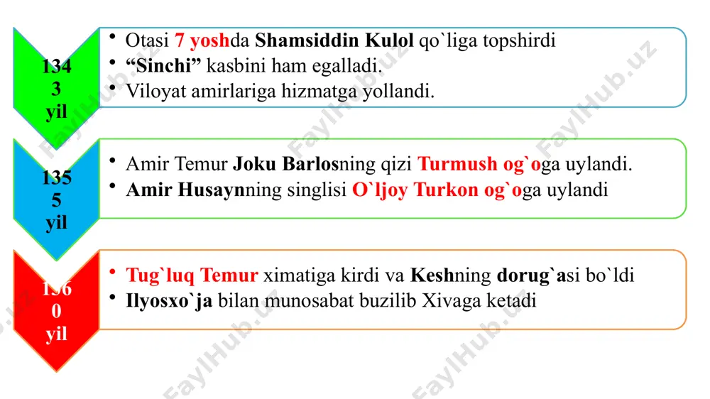 on va astrabodga qochish 1512-yil, to`lg`ama uslubi zanjirband mo'min mirzo ixtiyoriddin qal’asida edi. bobosi husayn boyqaro mo'min mirzoni bo'g'ib o'ldirish to'g'risida muhri bosilgan farmonni (uni shohning sarmastligidan foydalanib hadichabegim boshliq fitnachilar qo'lga kiritgan edilar) ko'tarib xonaga 4 ta jallod yarim tunda kirib keladi. mo‘min mirzo farmonni o'qib ko'rishini talab qiladi. jallodlar rozilik berishadi. shahzoda: «bobom muhri chekilgan bul farmon men uchun tabarrukdir»,- deya farmonni ko'ziga surtadi, o'padi, keyin o'qiydi. «nishon yetishi ila paysalga solmay muhammad mo'min mirzoni kamon ipiga tortib, yo'qlik chillaxonasiga jo'natilsin» farmon «ishingiz bitgach, bobomning bul farmonini o'sha kamon ipining bir qarichi ila bog'lab o'zlariga qaytarib bering. bul mening so'nggi vasiyatimdir. ularga aytingki, o'z avlodi ila murosaga kelolmay, jallod xizmatiga muhtoj podshoh saltanati uzoq cho'zilmaydi. bobo, ehtiyot bo'ling! al-qasosu minal haq!. 1506-yilda husayn boyqaroning hushidan ketishi, o'ldi deb ko'milishi, qabrda xushiga kelishi, chiqishga urinishi, ammo chiqa olmaganligi — bular aslida «al-qasosu minal-haq» in’ikosidir. amir temur va temuriylar davrida …