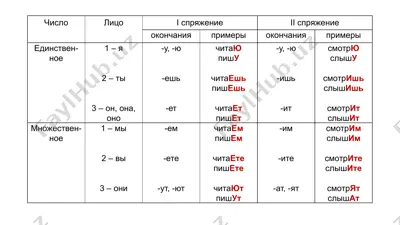 глаголы "идти-ходить - пойти" — PPTX