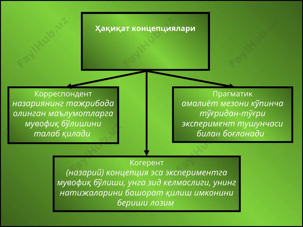 ель» ҳақидаги таълимот каби), ё ҳақиқий билимга айланиши (алхимиянинг кимёга айланиши)ни кўрсатади. янглишишларни юзага келтирган ижтимоий шароитларни ўзгартириш ва такомиллаштириш, ижтимоий-тарихий амалиётнинг етуклиги, билимнинг ривожланиши ва теранлашуви янглишишларни бартараф этишнинг муҳим омилларидир. бу эса борлиққа нисбатан апологетик (ҳимояловчи-оқловчи) ёндашувни эмас, балки конструктив-танқидий ёндашувни, «синовлар ва хатолар» методини амалга оширишни (поппер) тақозо этади.