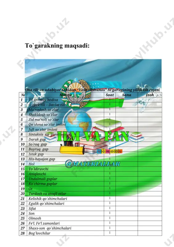 gan.ikkita topshiriq bo’yicha qisqa suhbat o’tkaziladi. u so’z, til, muomala,milliy til va millat tushunchalari doirasida bo’ladi.suhbat topshiriqlardan keyin berilgan mavzuga aloqador maqola mazmuniga ulanib ketishi lozim. o’quvchilarning diqqatini asosiy nuqtaga qaratish uchun birin-ketin mulohaza uyg'otish maqsadida quyidagi ikki savol bilan murojaat qilish mumkin. 1. til o’zi nima? siz uni qanday tushuntirasiz? bunda til kishilar orasida aloqa vositasi ekanligi oydinlashishi kerak. 2. «ljtimoiy hodisa» birikmasini qanday tushunasiz? tajriba shuni ko’rsatadiki, 5-sinf, hatto yuqori sinf o’quvchilari ham ijtimoiy so’zining ma'nosini tushunmaydilar, tushunsa ham sharhlay olmaydilar. shuning uchun insonlar o’rtasidagi munosabat, inson bilan bog'liq har qanday voqelikning ijtimoiy hodisa ekanligini soddatil bilan tushuntirish lozim. bu tushunchalar dars oxirida berilgan uchta savol bilan mustahkamlanadi. shu o’rinda barcha bolalarga tanish «maugli» multfilmini eslatish o’rinli bo’ladi. qolgan barcha mashqlar ma'rifiy ahamiyatga ega bo’lib, suhbat munozara shaklida bajariladi. bu darsdagi suhbatlar asnosida o’qituvchi sinfdagi o’quvchilar bilan tanishadi, ularning nutqi, fikrni dalillash malakalari haqida ilk ma'lumot oladi. shu …