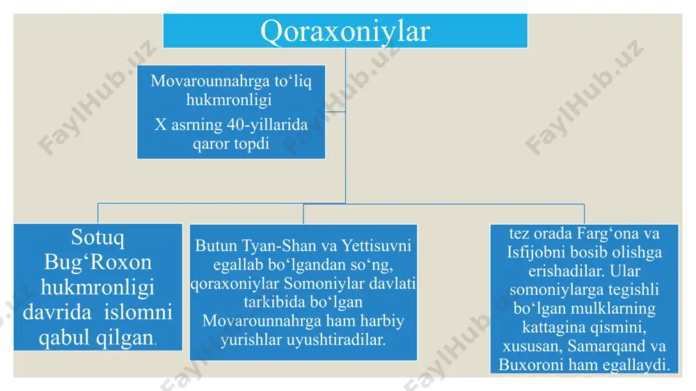 qoraxoniylar - Page 4