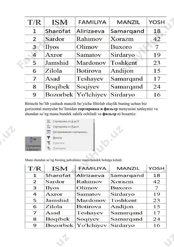 zifalari va interfeysi haqida ma’lumot bering. 3. ms excel dasturida ma’lumotlarni sartirovka va filtrlang. foydalanilgan adabiyotlar ro’yhati: hech qanday adabiyotlar foydalanilmadi. image5.png image6.png image7.png image8.png image9.png image10.png image11.png image1.png image2.png image3.png image4.png