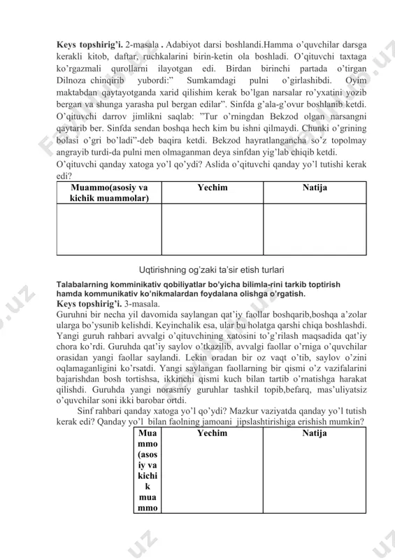 rini birin-ketin ola boshladi. o’qituvchi taxtaga ko’rgazmali qurollarni ilayotgan edi. birdan birinchi partada o’tirgan dilnoza chinqirib yubordi:” sumkamdagi pulni o’girlashibdi. oyim maktabdan qaytayotganda xarid qilishim kerak bo’lgan narsalar ro’yxatini yozib bergan va shunga yarasha pul bergan edilar”. sinfda g’ala-g’ovur boshlanib ketdi. o’qituvchi darrov jimlikni saqlab: ”tur o’rningdan bekzod olgan narsangni qaytarib ber. sinfda sendan boshqa hech kim bu ishni qilmaydi. chunki o’grining bolasi o’gri bo’ladi”-deb baqira ketdi. bekzod hayratlangancha so’z topolmay angrayib turdi-da pulni men olmaganman deya sinfdan yig’lab chiqib ketdi. o’qituvchi qanday xatoga yo’l qo’ydi? aslida o’qituvchi qanday yo’l tutishi kerak edi? muammo(asosiy va kichik muammolar) yechim natija uqtirishning og’zaki ta’sir etish turlari talabalarning komminikativ qobiliyatlar bo’yicha bilimla-rini tarkib toptirish hamda kommunikativ ko’nikmalardan foydalana olishga o’rgatish. keys topshirig’i. 3-mаsаlа. guruhni bir nеchа yil dаvоmidа sаylаngаn qаt’iy fаоllаr bоshqаrib,bоshqа а’zоlаr ulаrgа bo’ysunib kеlishdi. kеyinchаlik esа, ulаr bu hоlаtgа qаrshi chiqа bоshlаshdi. yangi guruh rаhbаri аvvаlgi o’qituvchining хаtоsini to’g’rilаsh mаqsаdidа qаt’iy …