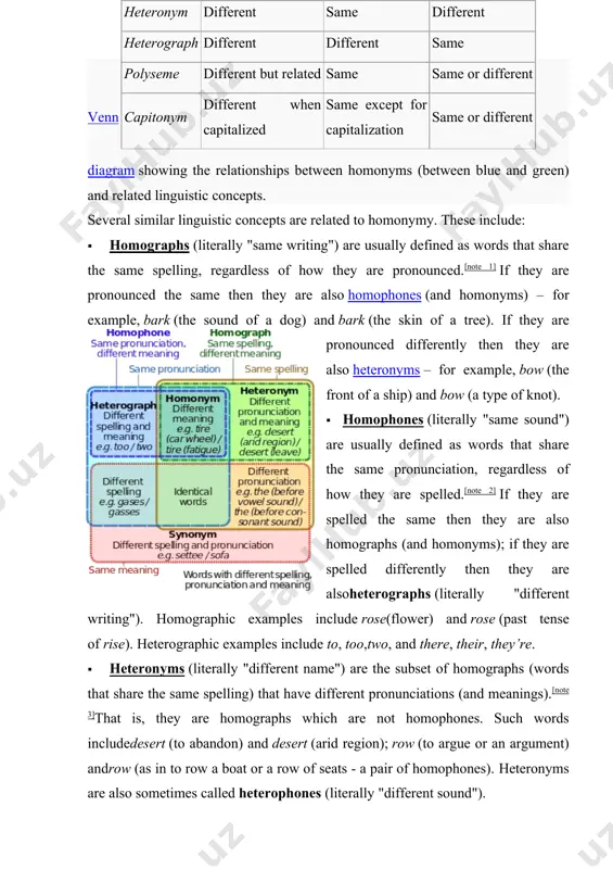 (and may or may not have different pronunciations). such words include polish (to make shiny) and polish (from poland); march (organized, uniformed, steady and rhythmic walking forward) and march (the third month of the year in the gregorian calendar). however, both polish or march at the beginning of sentences still need to be capitalized. further examples a further example of a homonym, which is both a homophone and a homograph, is fluke. fluke can mean: · a fish, and a flatworm. · the end parts of an anchor. · the fins on a whale's tail. · a stroke of luck. all four are separate lexemes with separate etymologies, but share the one form, fluke.* similarly, a river bank, a savings bank, a bank of switches, and a bank shot in pool share a common spelling and pronunciation, but differ in meaning. the words bow and bough are interesting because there …
