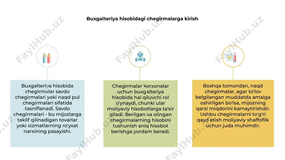 zib beruvchilardan chegirma olganlarida, ular to'lanadigan summani kamaytiradi. bu balans va daromadlar to'g'risidagi hisobotga ta'sir qiladi. buxgalteriya hisobi diskont summalarini tegishli buxgalteriya hisoblarida qayd etishni o'z ichiga oladi. bu moliyaviy hisobotda korxonaning moliyaviy holati va faoliyatining to'g'ri va adolatli ko'rinishini ta'minlaydi. savdo chegirmalarini tushunish buxgalteriya hisobida korxonalar berilgan va olingan chegirmalarni hisobga olishlari kerak. savdo chegirmalari biznes operatsiyalarida keng tarqalgan bo'lib, sotish narxining pasayishini anglatadi. ushbu chegirmalar daromad yoki xarajatlar sifatida emas, balki sotilgan mahsulot tannarxidan chegirib tashlash yoki kreditorlik qarzlarini kamaytirish sifatida qayd etiladi. savdo chegirmalarining buxgalteriya hisobini tushunish to'g'ri moliyaviy hisobot va tahlil qilish, moliyaviy hisobotda korxonaning haqiqiy moliyaviy holatini aks ettirishini ta'minlash uchun juda muhimdir. 1 2 3 chegirmaga ruxsat berilgan va chegirma olingan buxgalteriya hisobida korxonalar tomonidan ruxsat etilgan va olingan chegirmalar moliyaviy hisobotlarni to'g'ri yuritish uchun muhim ahamiyatga ega. ruxsat berilgan chegirma va olingan chegirma o'rtasidagi farqni tushunish to'g'ri buxgalteriya hisobi uchun juda muhimdir. ruxsat …
