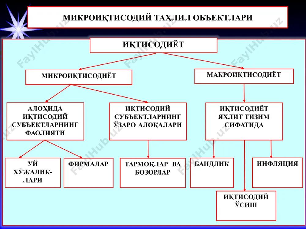 кечиш натижасида, биз улардан олиниши мумкин бўлган фойдадан ҳам воз кечамиз, яъни бу бой берилган имкониятлар бўлиб, альтернатив харажатларни ташкил этади. альтернатив харажатлар - ресурслардан энг самарали фойдаланишдан воз кечиш натижасида бой берилган имкониятлар билан боғлиқ харажатларни акс эттиради. альтернатив харажатлар - иқтисодий танлов натижасида энг яхши альтернатив вариантдан олинадиган фойдадан воз кечишни акс эттирувчи харажатлардир. альтернатив харажатлар ёрдамида ноёб ресурслардан фойдаланиш йўналишлари бўйича энг яхши (оптимал) тақсимлаш масаласи, яъни муайян вариантда ресурсларни сарфлашдан олинадиган фойда ва харажатларни бошқа вариантлар бўйича олинадиган фойда ва харажатлар билан солиштириш орқали ечилади (яъни альтернатив харажатларни бир-бири билан солиштириш орқали). * 3. ишлаб чиқариш имкониятлари ва улардан оқилона фойдаланиш. ҳар бир жамият, корхона ёки тадбиркор чекланган иқтисодий ресурсларга эга ва ҳолат унинг ишлаб чиқариш имкониятларини доимий равишда чеклаб туради. ишлаб чиқариш имкониятлари мавжуд ресурслар ва технологик ривожланиш босқичида жамият ёки корхонанинг товарлар ва хизматлар ишлаб чиқариш қобилиятини акс эттиради. таҳлилни соддалаштириш учун корхона фақат …