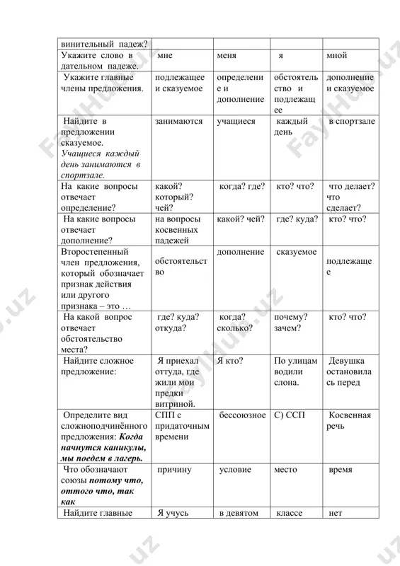 е: я приехал оттуда, где жили мои предки витриной. я кто? по улицам водили слона. девушка остановилась перед определите вид сложноподчинённого предложения: когда начнутся каникулы, мы поедем в лагерь. спп с придаточным времени бессоюзное с) ссп косвенная речь что обозначают союзы потому что, оттого что, так как причину условие место время найдите главные члены предложения: я учусь в девятом классе. я учусь в девятом классе нет главных членов выберите вариант с правильным переводом слова личность shaxs inson odam kishi выберите вариант с правильным переводом слова общество jamiyat jamoa oila urug’ определите значение выделенных конструкций: личность формируется под влиянием общества подлежащее определение сказуемое дополнение определите значение выделенных конструкций: студенческая группа – сложное и многогранное социальное явление. определение подлежащее сказуемое дополнение напишите правильное окончание прилагательного: психологическ… климат …ий …ой …ая …ое напишите правильное окончание прилагательного:творческ … сила …ая …ой …ый …ое выберите вариант с правильным согласованием существительного с прилагательным официальные отношения определённые …