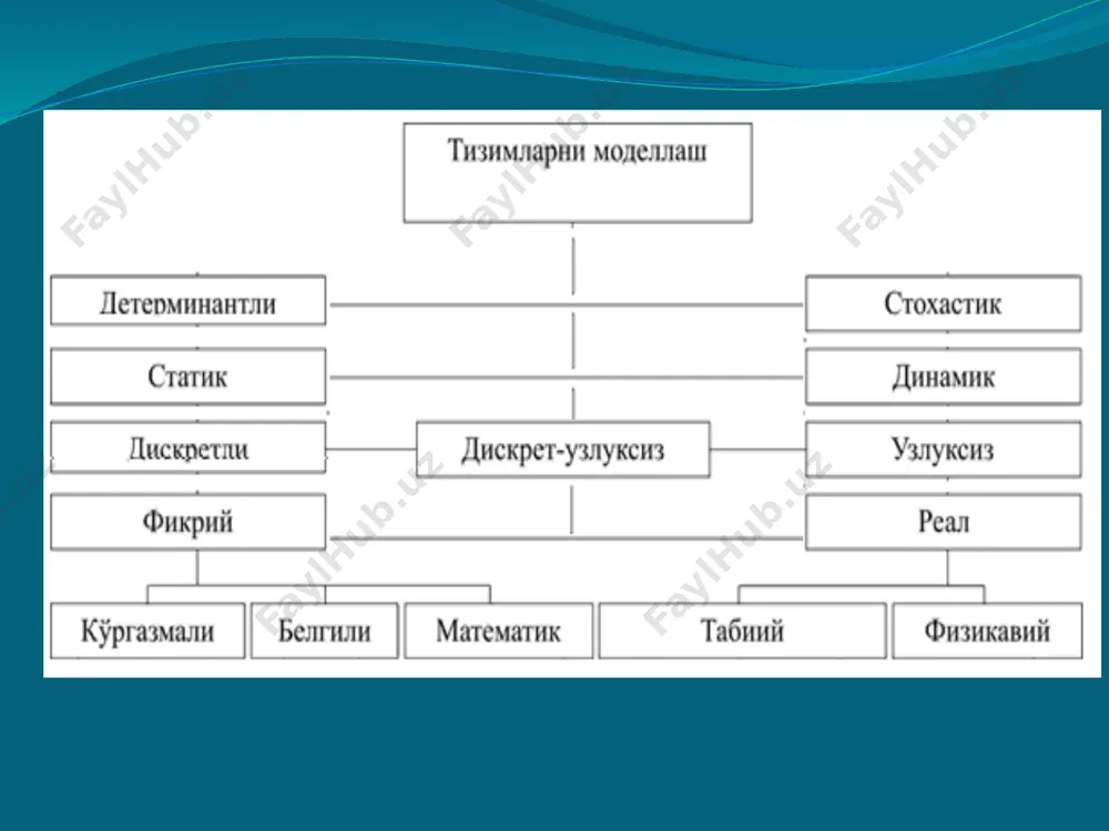 tizimlarni modellashtirish turlari - Page 4