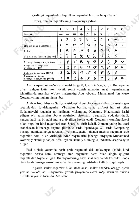i: 0, 1, 2, 3, 4, 5, 6, 7, 8, 9. bu raqamlar bilan istalgan katta yoki kichik sonni yozish mumkin. arab raqamlarining ishlatilishida mashhur o‘zbek matematigi abu abdullo muhammad ibn muso xorazmiyning muhim hissasi bor. arablar iroq, misr va suriyani istilo qilishguncha yunon alifbosiga asoslangan raqamlardan foydalanganlar. vi-asrdan boshlab arab alifbosi harflari bilan ifodalanuvchi raqamlar qo‘llanilgan. muhammad xorazmiy hindistonda kashf etilgan o‘n raqamdan iborat pozitsion sistemani o‘rganadi, soddalashtiradi, kengaytiradi va birinchi marta arab tilida bayon etadi. xorazmiy «arifmetika»si bilan birga bu hind raqamlari arab sharqiga kirib keladi. xorazmiyning bu asari arabchadan lotinchaga tarjima qilinib, x-asrda ispaniyaga, xii-asrda evropaning boshqa mamlakatlariga tarqaladi va hanuzgacha jahonda mazkur raqamlar arab raqamlari nomi bilan yuritiladi. arab raqamlarini jahonga tarqatgan muhammad xorazmiy ekaniligi haqida abu rayhon beruniy o‘zining «hindiston» asarida aytib o‘tgan. eski o‘zbek yozuvida hozir arab raqamlari deb atalayotgan (aslida hind raqamlari bo‘lsa ham, ommaga arab raqamlari nomi bilan singib qolgan) raqamlardan foydalanilgan. …