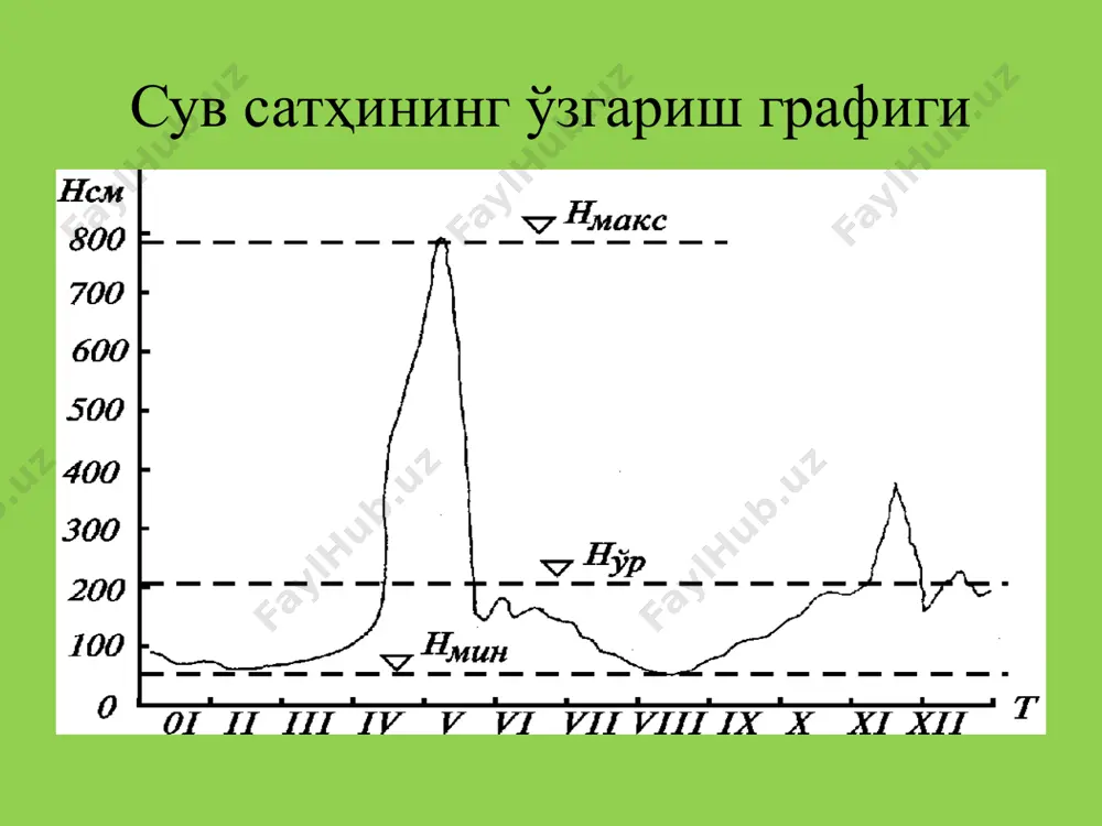 yillik suv satxi jadvali - Page 4