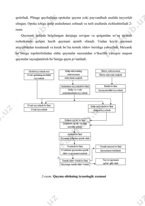 moslamalarga 9 aniqlik sinfi belgilangan. moslamalarning aniqlik sinflari quymalarning aniqligi bilan (гост 26645-85) bog’liqdir. moslamalar to’plamining aniqligi quymalar o’lchovi aniqligiga muvofiq belgilanadi. moslamalarning materiali va aniqligi quyidagicha yoziladi: ‒ aniqlik mk8-yog’och гост 3212-92; ‒ aniqlik mk5-metall гост 3212-92. yog’ochdan ishlab chiqilgan moslamalar to’plamining aniqligi, гост 3212-92 bo’yicha 5 sinfga bo’linadi. metalldan ishlab chiqilgan moslamalar to’plamining aniqligi, гост 3212-92 bo’yicha 8 sinfga bo’linadi. moslama yordamida detalning tashqari shakli olinadi. quyma detalning ichki bo’shliqlarini, teshiklarini o’zak (sterjen) yordamida tayyorlab olinadi. quymakorlik qotishmalari soviganda kirishadi. turli metallarning kirishishi har xil, masalan kulrang cho’yan 1% kirishadi, po’latlar – 2%, bolg’alanuvchan cho’yan 1,8%. shuning uchun moslamalarni loyihalashda kirishish foizi hisobga olinib, uning o’lchovlarining kirishish foizi qo’shib tayyorlanadi. masalan 100 sm uzunligi bo’lgan kulrang cho’yan quymaning moslamasi (modeli) 101 sm qilib tayyorlanadi. moslamalar to’plamiga o’zak yashigi, opokalar, quyish tizimi moslamalari, o’zaklar quritiladigan, metalldan yasalgan maxsus konduktorlar (shakliga mos temir taxtachalar), moslama (model) tagi taxtachasi va boshqalar …