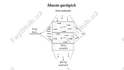 quritgich turlari — PPTX